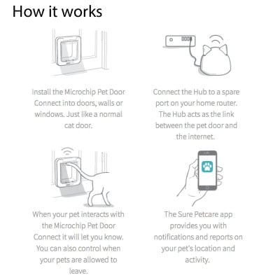 Sureflap Internet hub for microchip connect products