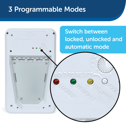 Petsafe Electronic SmartDoor – Small for Cats &amp; Dogs Up to 10kgs