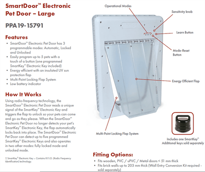 Petsafe Electronic SmartDoor - Suits Multi Pet Homes &amp; Dogs Up to 45kgs