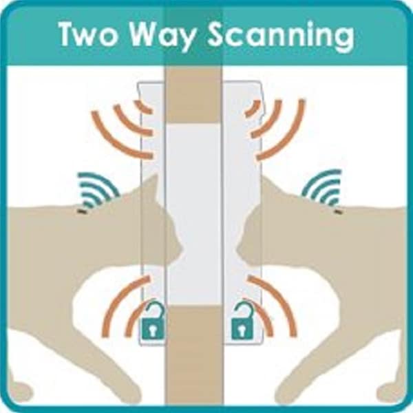 SureFlap Dual Scan Microchip Cat Door - Reads Both Entry &amp; Exit